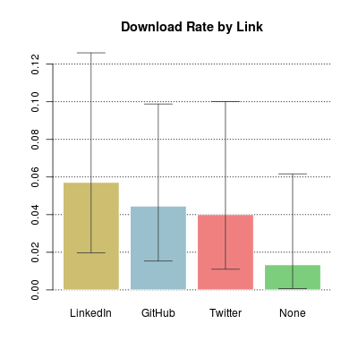 Download Rate by Link