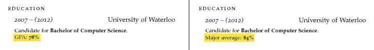 Résumé variations with different grades