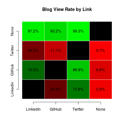 Blog View Rate by Link Heatmap