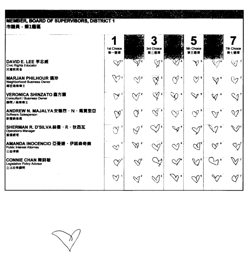 A ballot from a San Francisco election in which a voter has drawn a heart in each candidate for each ranking.
